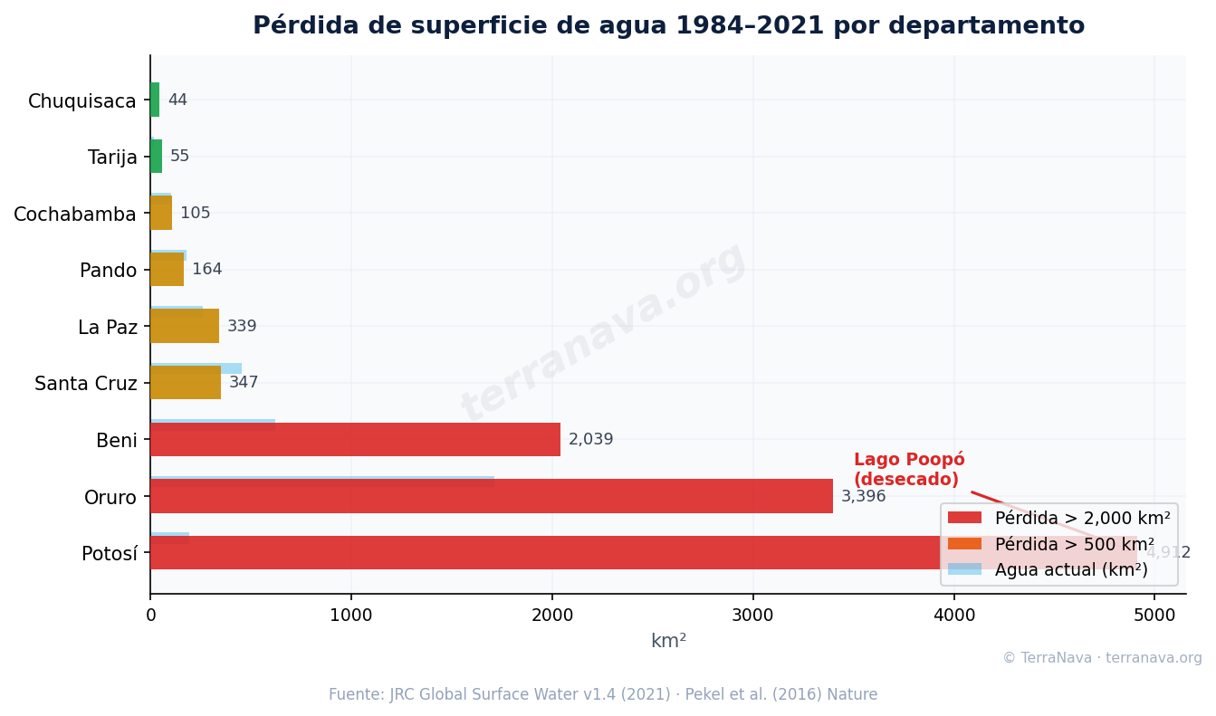 JRC Agua perdida