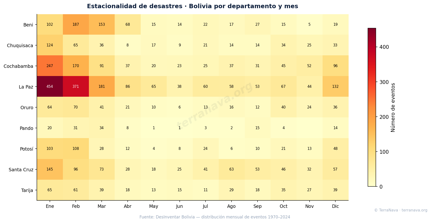 Heatmap desastres por departamento y mes