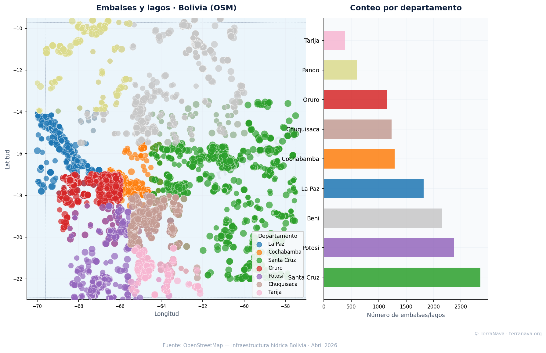 Mapa infraestructura hídrica Bolivia OSM