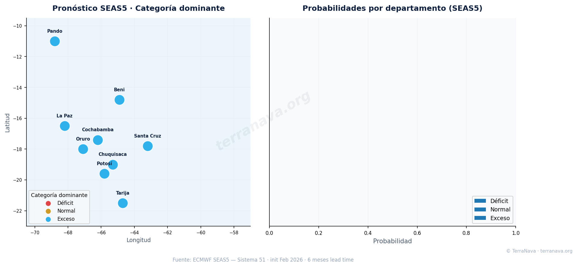 Pronóstico SEAS5 probabilístico Bolivia